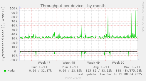 Throughput per device